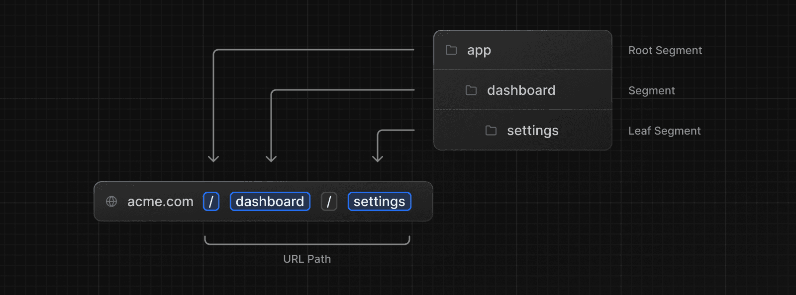 Next.js 文件系统路由器