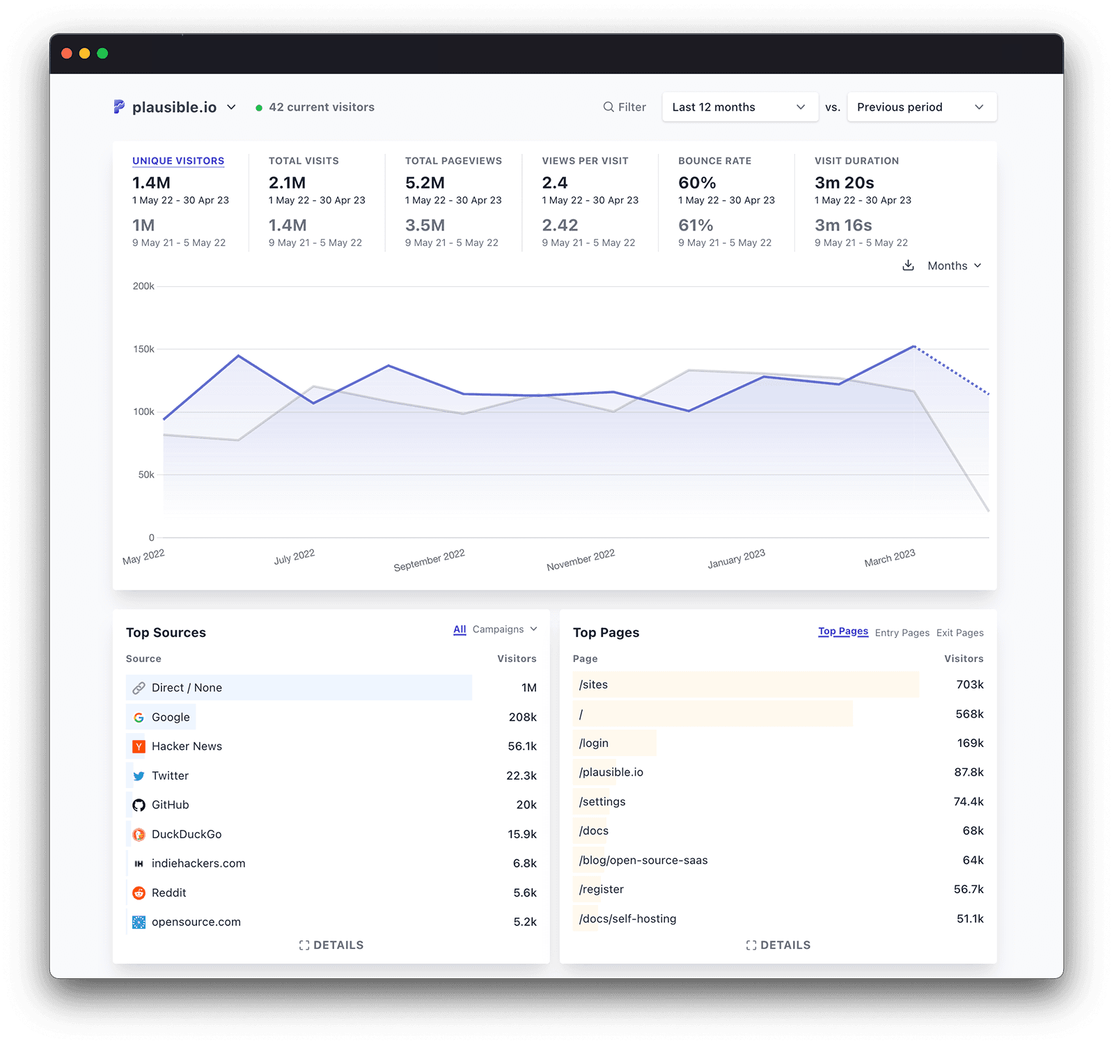 Plausible Analytics