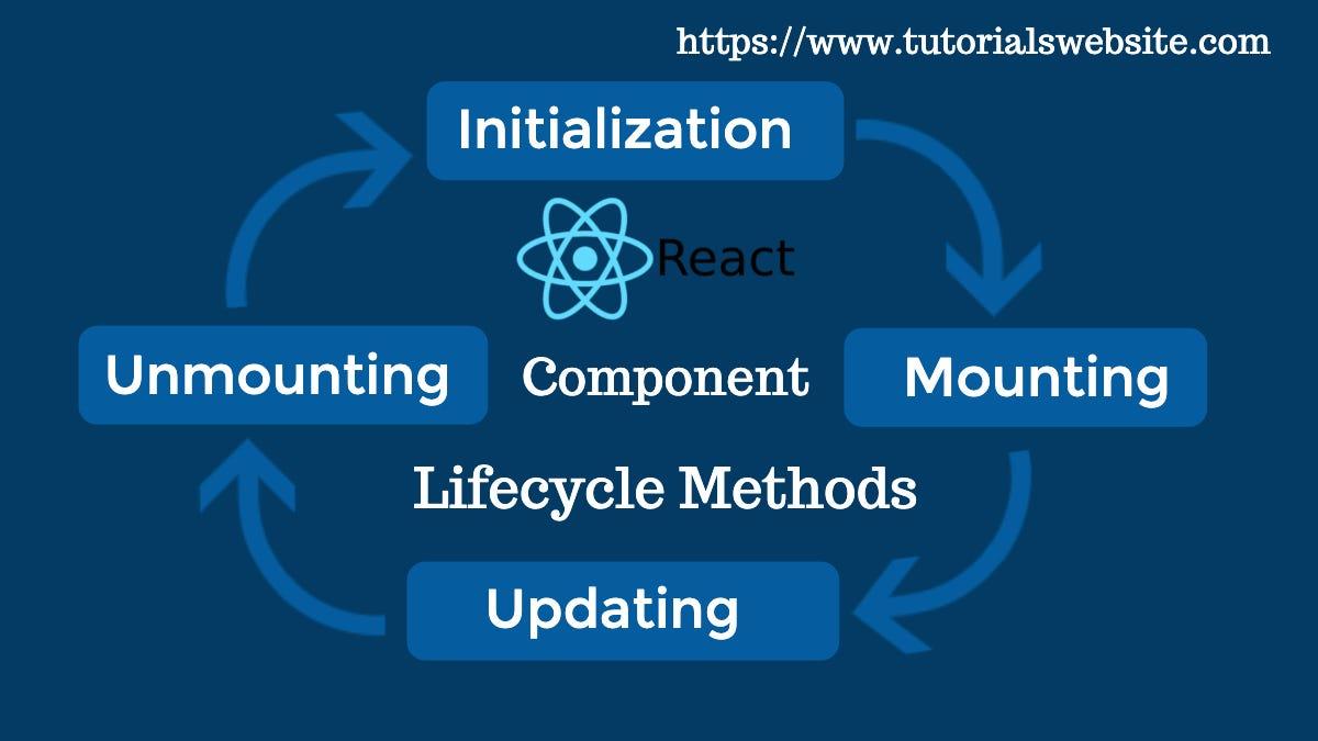 Credit: TutorialsWebsite