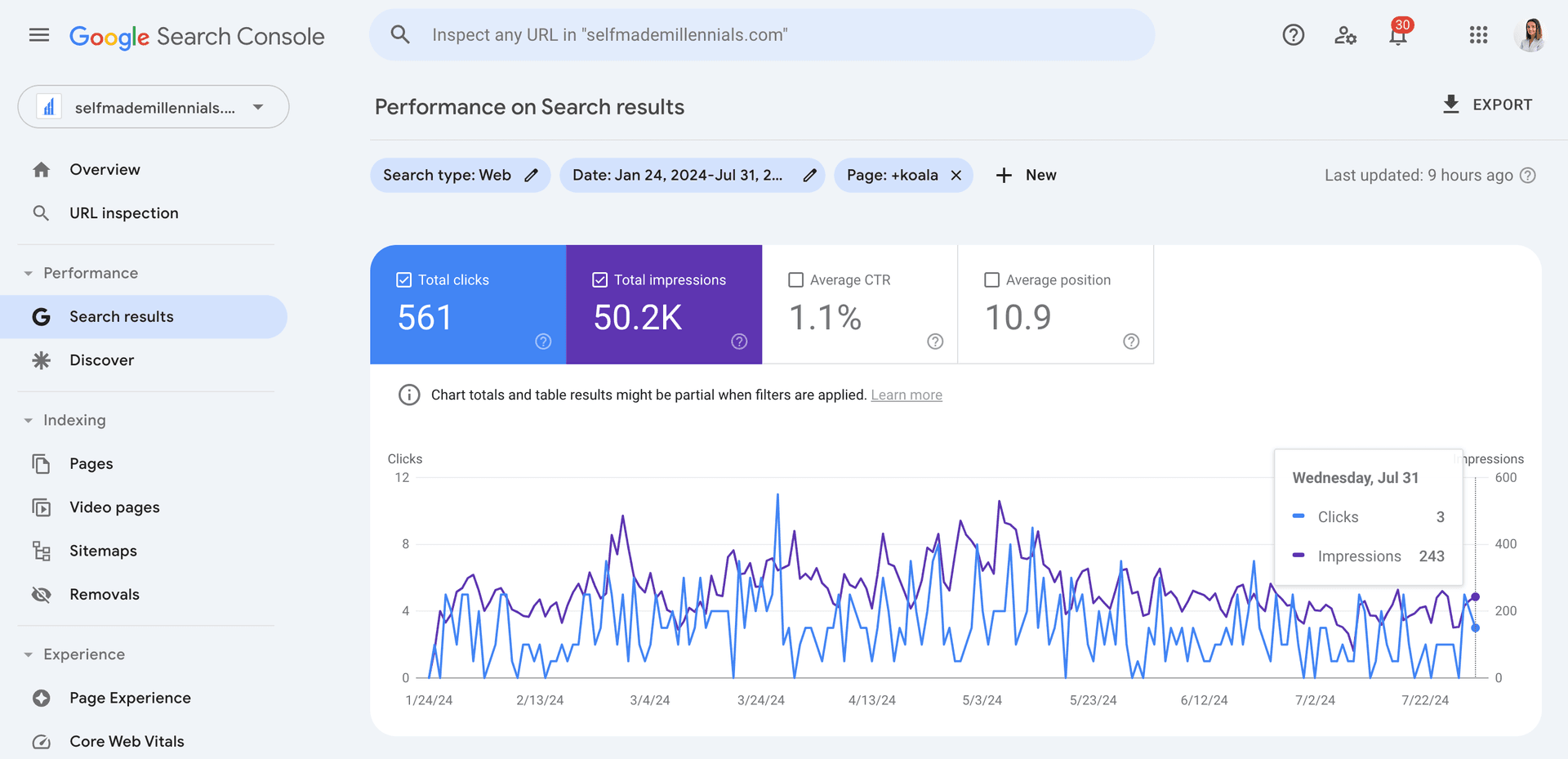 在 Google Search Console 中的 Koala 评论的表现。