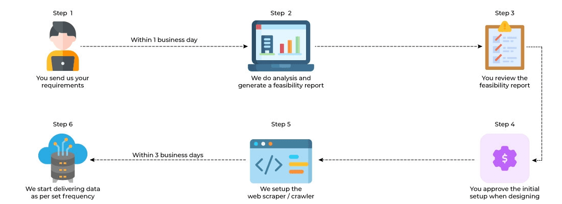Web Scraping