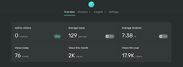 Ackee - 自行托管的 Google Analytics 替代方案