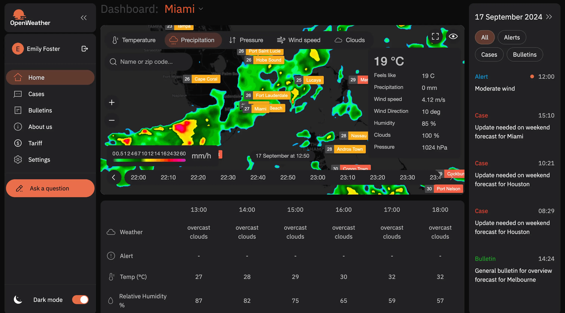 来源: https://openweathermap.org