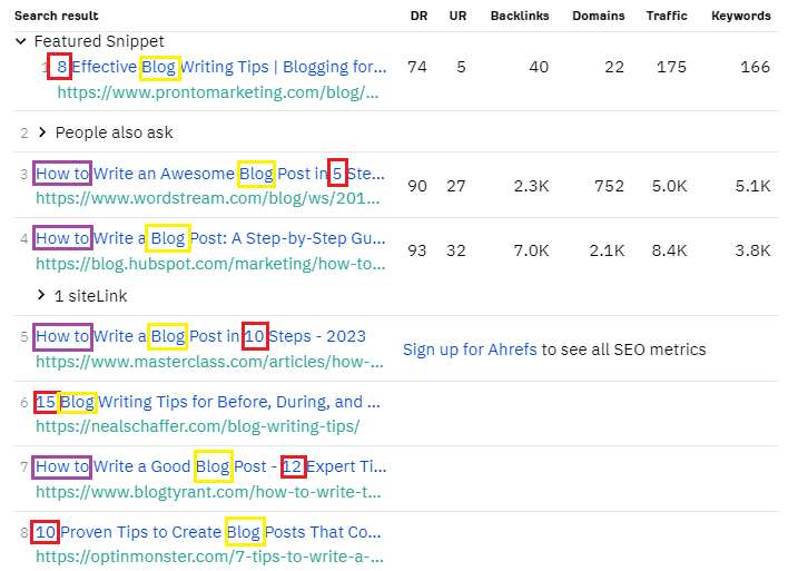 使用Ahrefs SERP Checker，我们可以发现前8个结果在标题中提到了“博客”，列表格式的文章有6篇。在前5个SERP结果中，还有3篇文章的标题以“How to”开头。