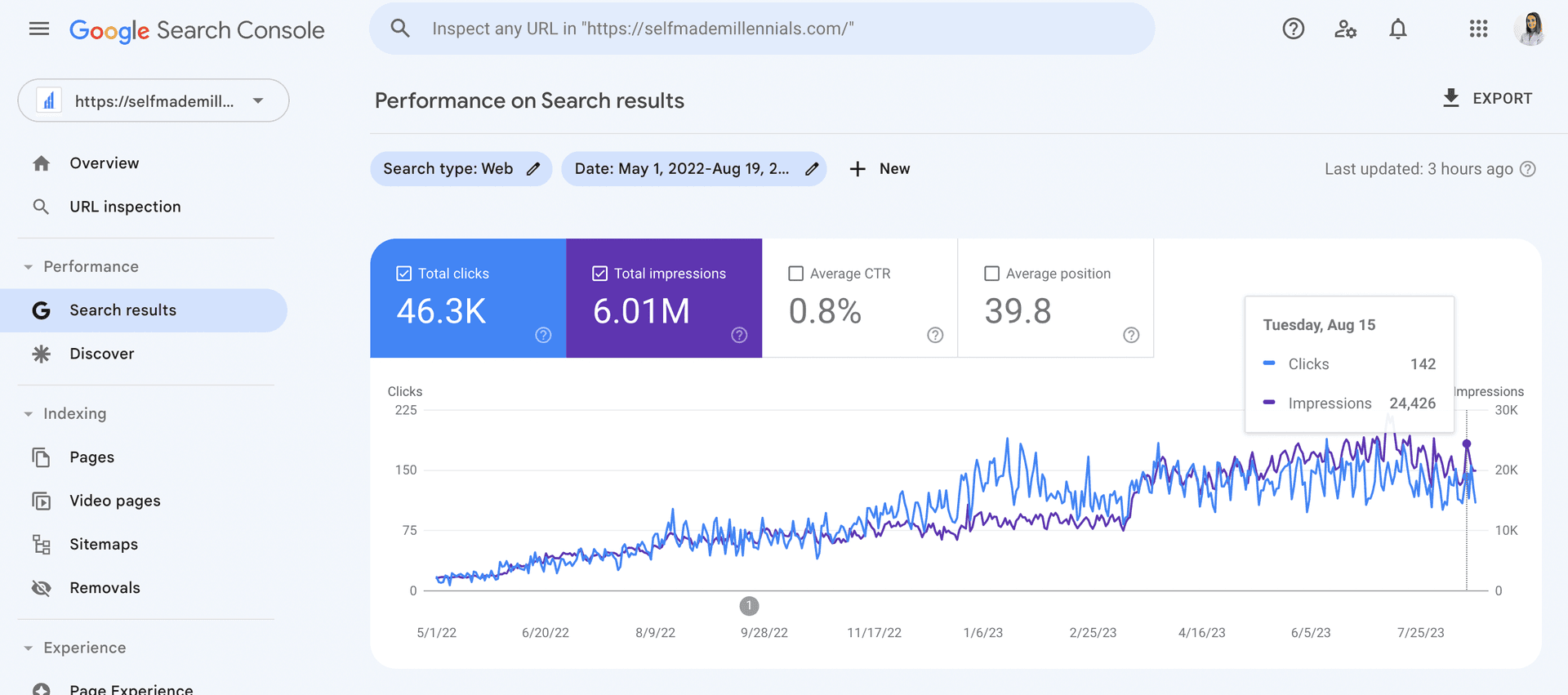 我的网站增长情况：2022年5月-2023年8月。