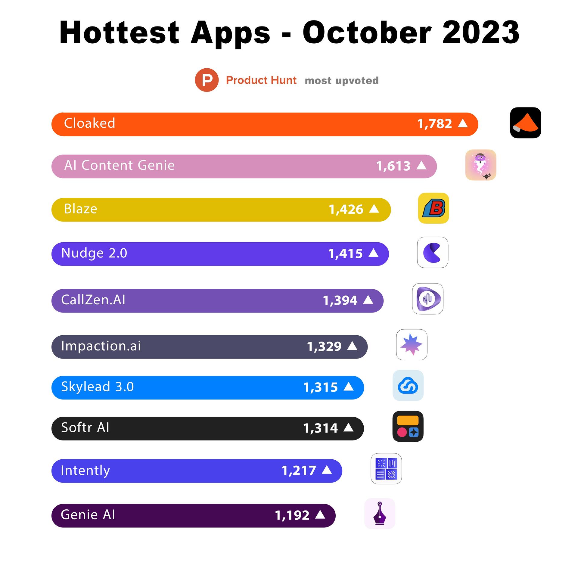10月份最热门的10款应用程序
