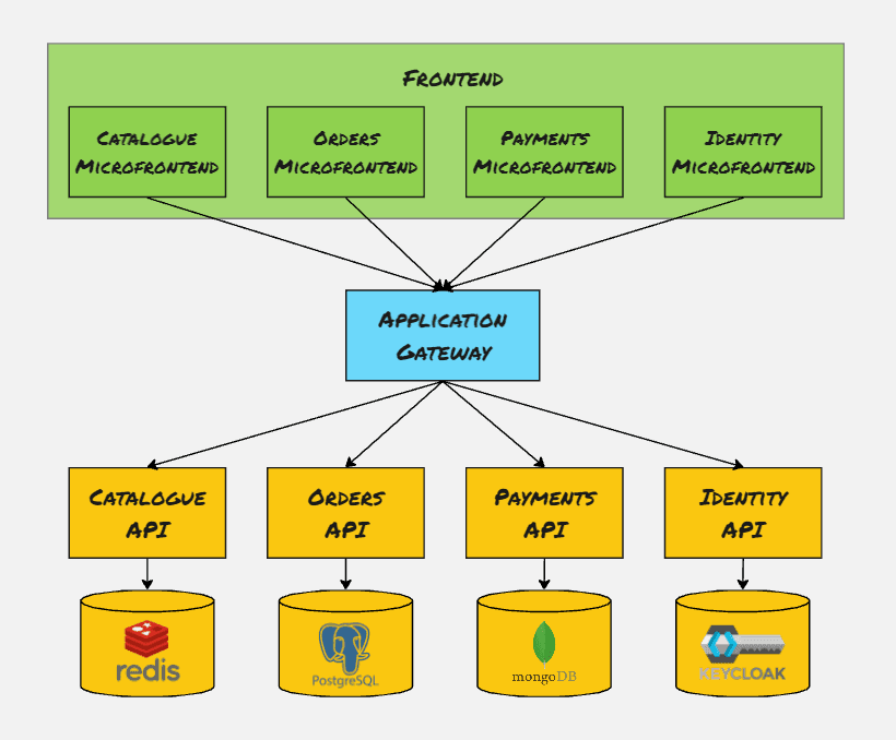 Microfrontends