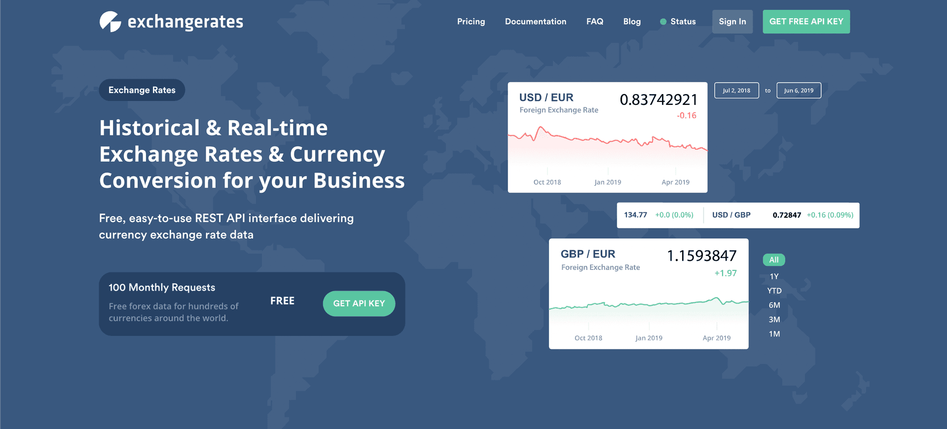 来源: https://exchangeratesapi.io