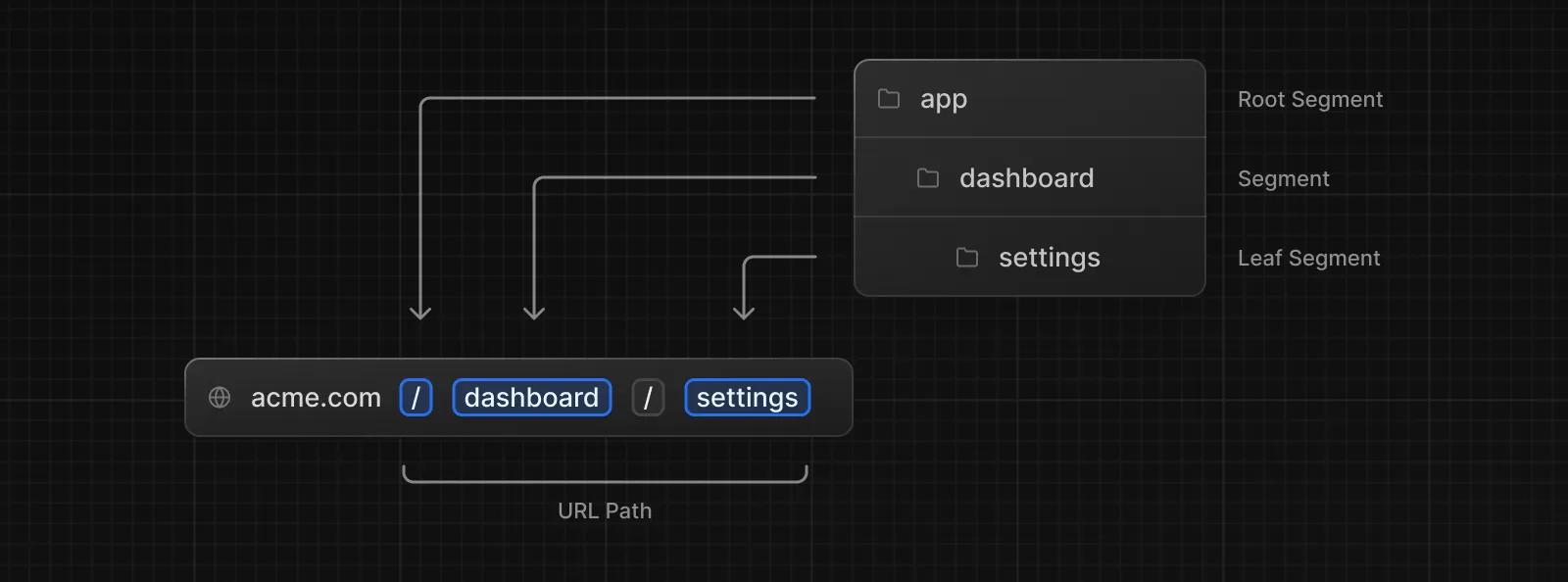 使用 Next.js App Router 进行本地化